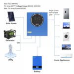 5 кВт+2.4 кВт Комплект Інвертор Anenji WiFi з низьким рівнем шуму + Акумулятор Dyness B4850, резервного живлення - Зображення 4