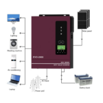 Гібридний інвертор Anern AN-SCI-EVO-2000 12В 1600Вт (MPPT 80A, UPS, чиста синусоїда) - Зображення 2