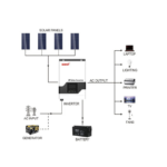 Гібридний інвертор Must PV18-3224VPM 24В 3200Вт (MPPT 60A, UPS, чиста синусоїда) - Зображення 7