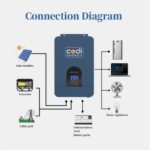 Гібридний інвертор CODI COOG 3500W 24В 80A MPPT (чиста синусоїда, UPS) - Зображення 4