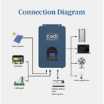 Гібридний інвертор CODI COOG 5500W 48В 110A MPPT (чиста синусоїда, UPS) - Зображення 4
