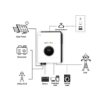 Гібридний інвертор GOOTU JSN-H48102E160-D 10200W 160A MPPT + Wi-Fi - Зображення 3