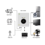Гібридний інвертор GOOTU JSY-H2442E120-D 4200W 120A MPPT + Wi-Fi - Зображення 3