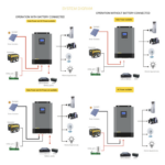 Гібридний інвертор SUMRY HGS 5500W 48В 110A MPPT (чиста синусоїда, Wi-Fi) - Зображення 9