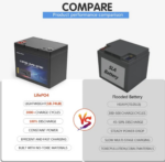Акумулятор MARKSON LFP1275 12V 75Аh 960Wh LiFePO4 (літій-залізо-фосфатний акумулятор) - Зображення 9