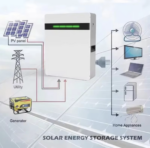 Акумуляторна батарея настінна GENIX GREEN ES-BOX12 48V 100Ah 5120Wh LiFePO4 (літій-залізо-фосфатний акумулятор) - Зображення 6